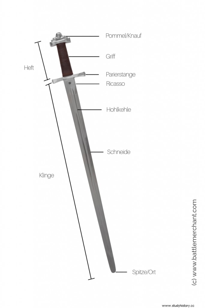 espadas y sus partes 