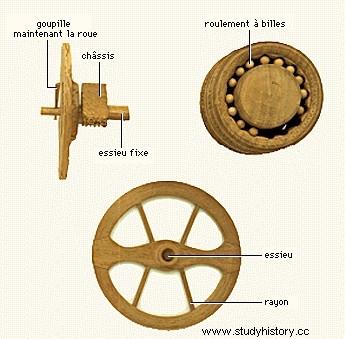 Invención de la rueda (Sumeria, hacia -3500) 