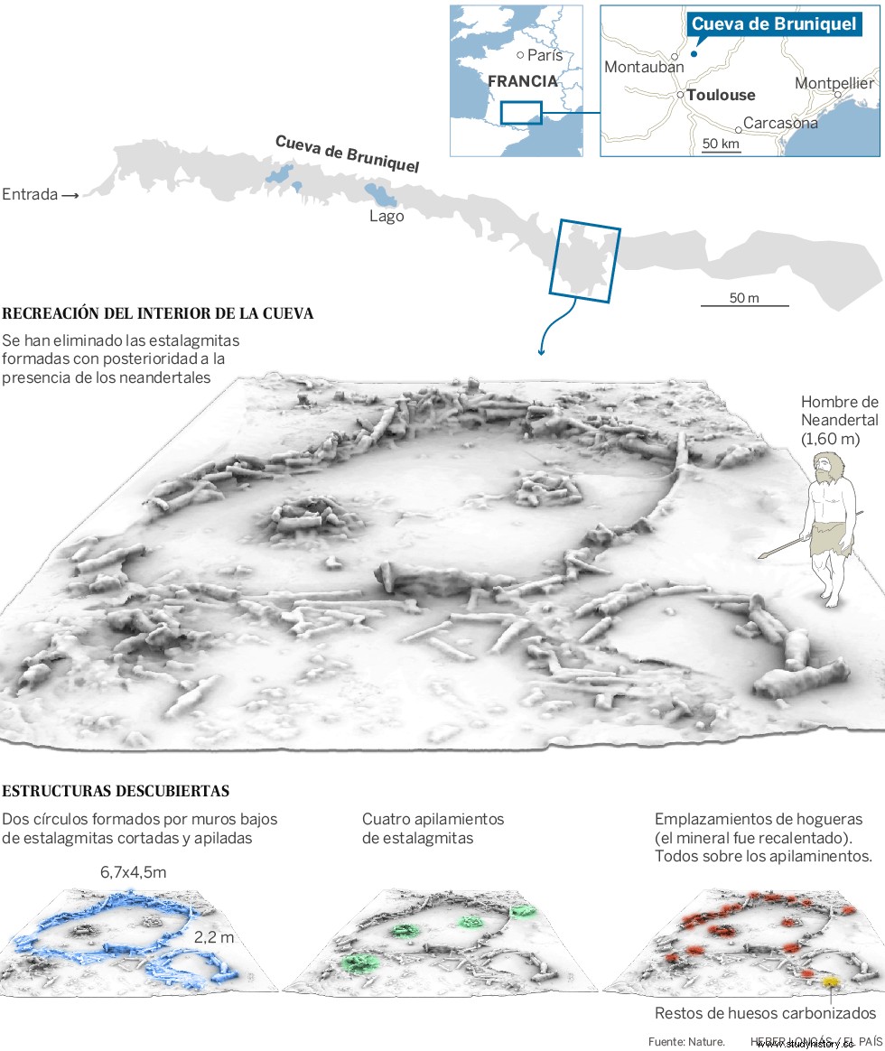 Neandertales, ¿los primeros constructores? 