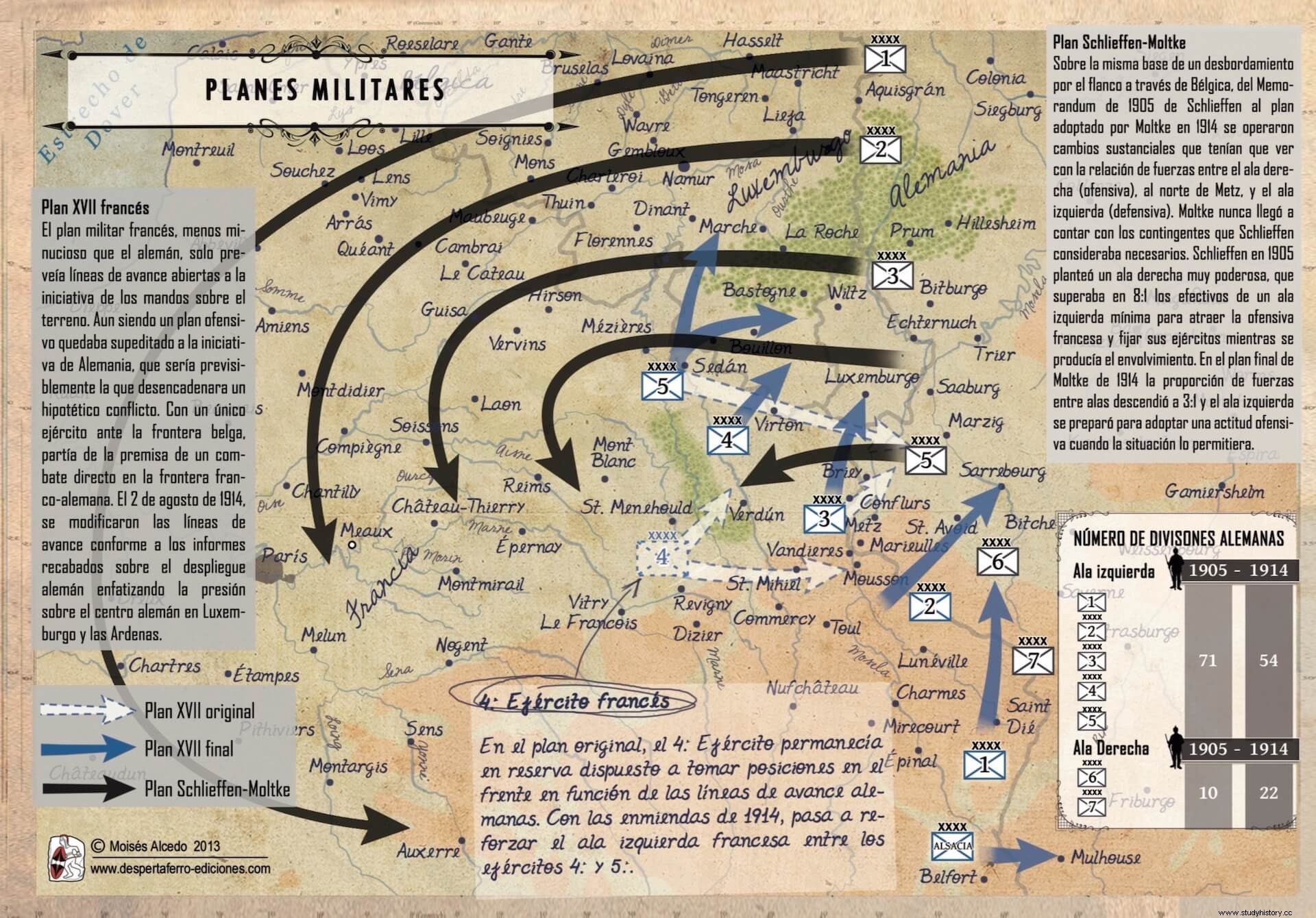 El plan Schlieffen. El origen del convulso siglo XX 