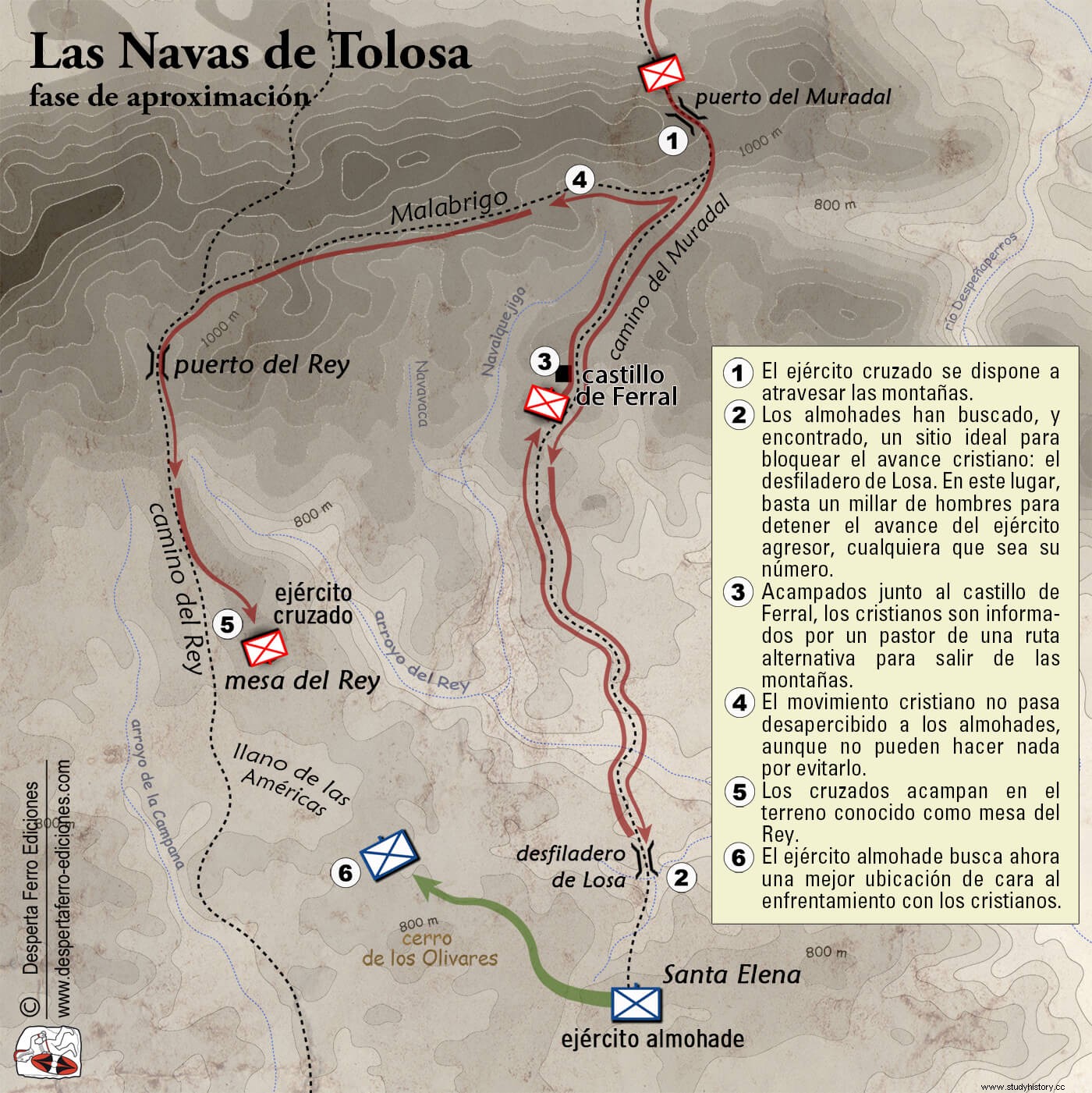 1212. La Batalla de Las Navas de Tolosa 