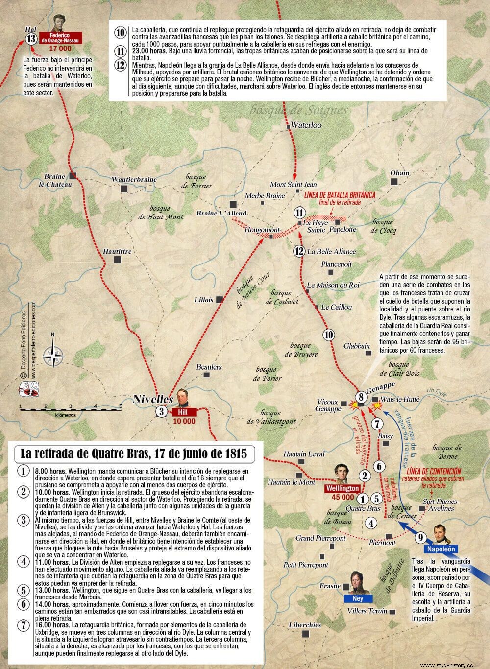 Preludio de Waterloo. La retirada británica de Quatre Bras 