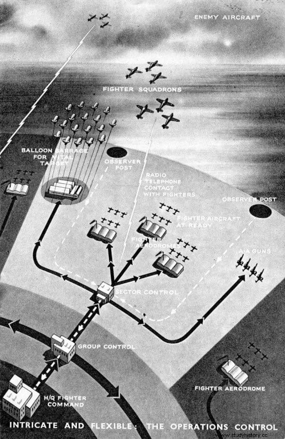 Los mitos de  los pocos  y  nosotros solos . O por qué la Alemania nazi no pudo ganar la Batalla de Gran Bretaña 