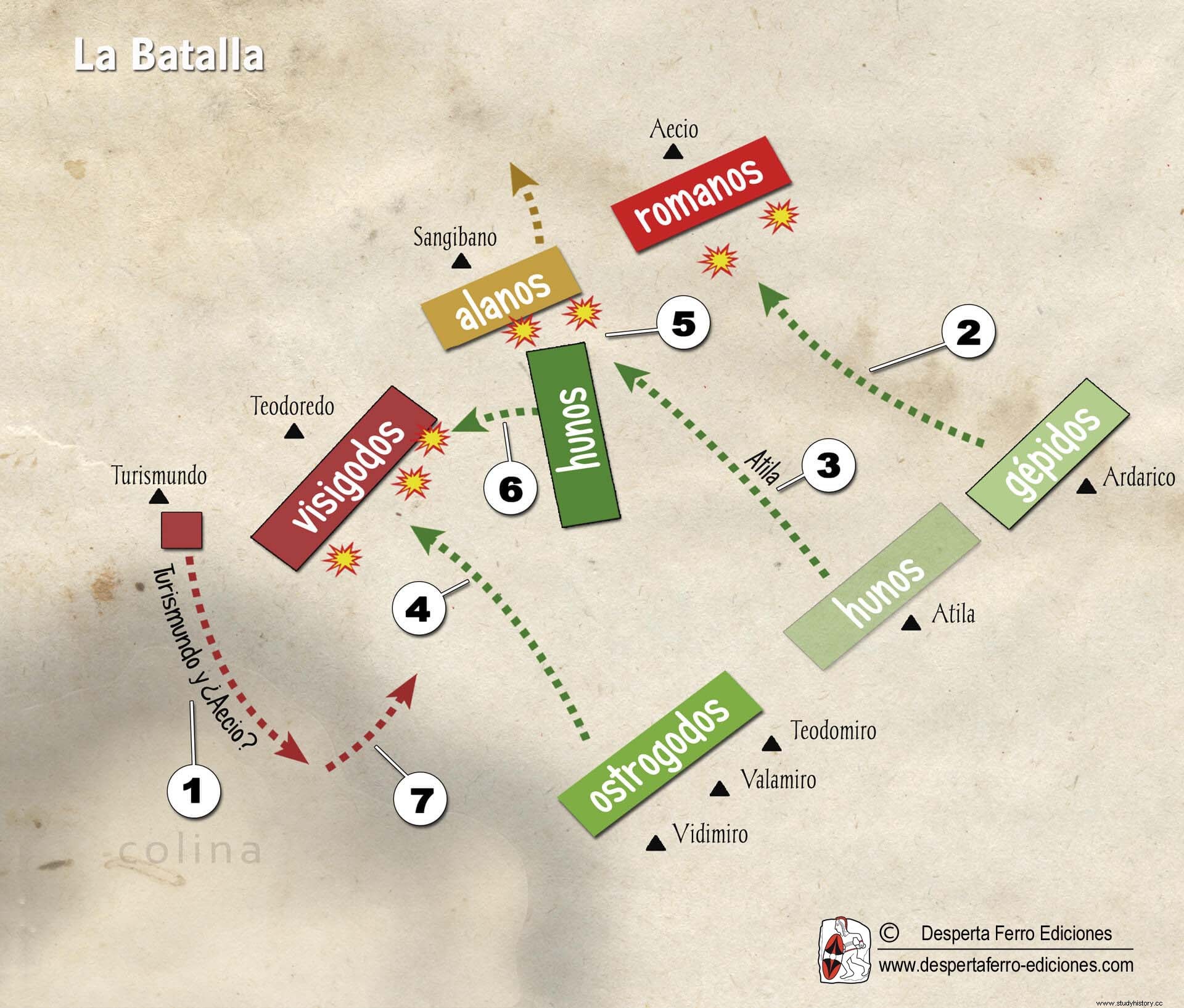 La Batalla de los Campos Cataláunicos 