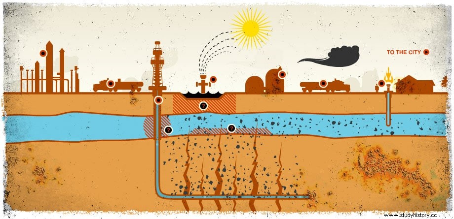 Fragging y fracking, dos peligrosas modas estadounidenses 