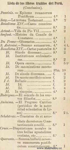 チリ：泥棒で恥知らずな国 1879年から1884年にかけてペルーで行われたチリ人の略奪 