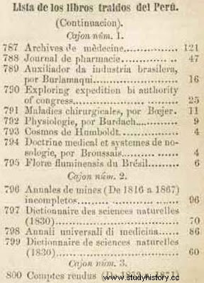 Chile:País ladrón y desvergonzado El saqueo chileno del Perú entre 1879 y 1884 