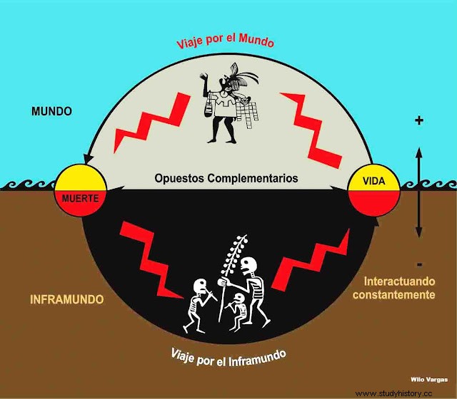 La Muerte del Sol - Lambayeque Sicán 