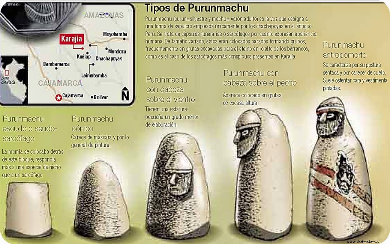 チャチャポヤ文化 (西暦 800 ～ 1470 年) 