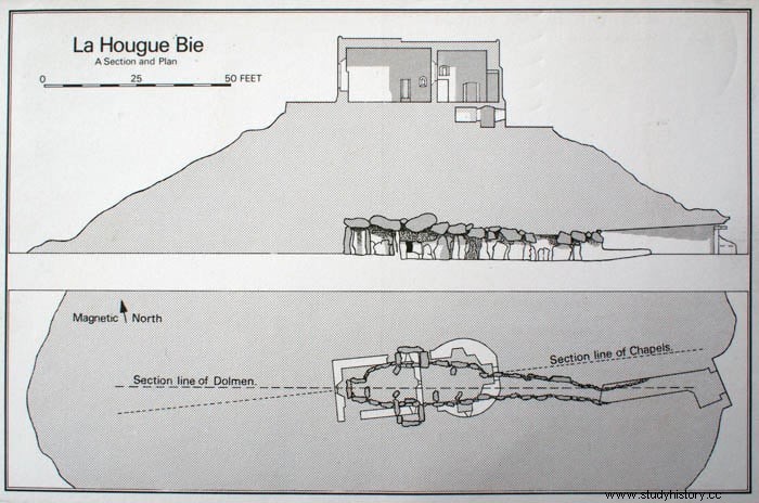 La Hougue Bie、世界で最も古い 10 の建造物の 1 つ、ナチスの地下壕と現在の博物館 