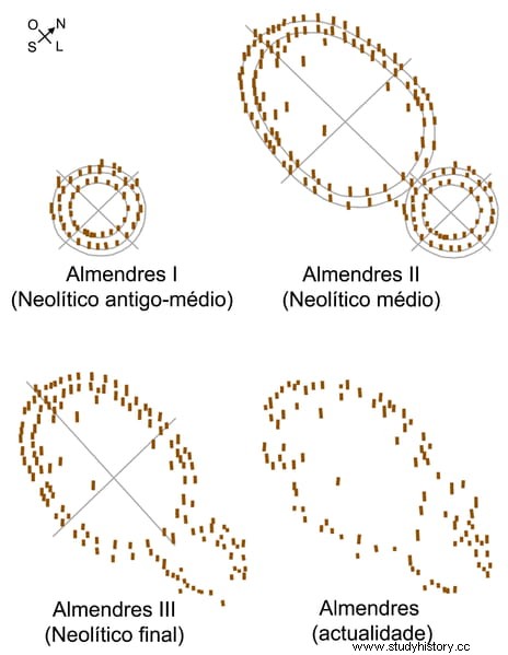 이베리아 반도에서 가장 큰 거석 기념물인 Crómlech de los Almendros 