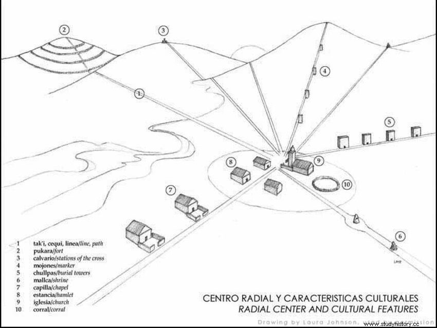 Las Líneas de Sajama, la Nazca boliviana 