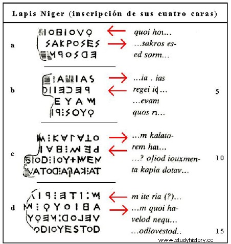 Lapis Niger, el santuario donde se encontró la primera inscripción latina conocida, ya era un misterio para los propios romanos 