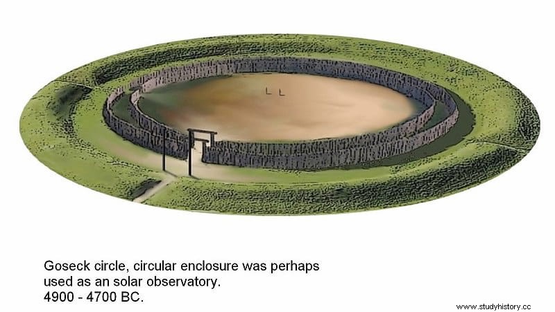ゴセック サークルは、ヨーロッパで最も古い円形の穴であり、その起源は紀元前 49 世紀に遡ります。 