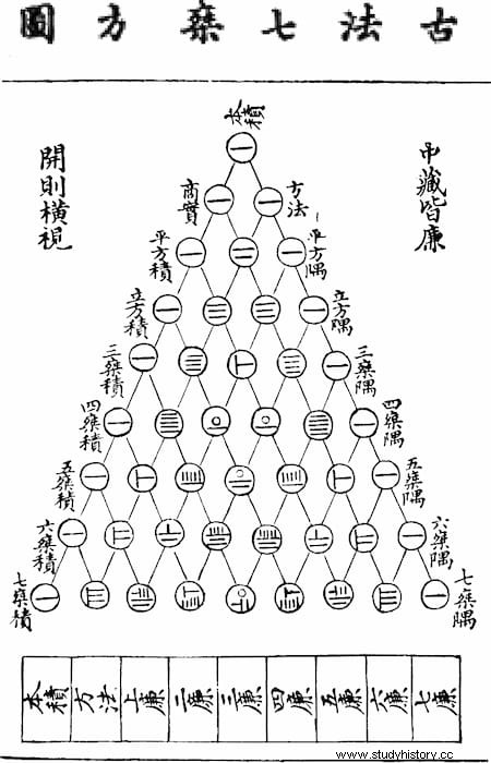 沈括、磁針コンパスを最初に説明した中世の賢者 