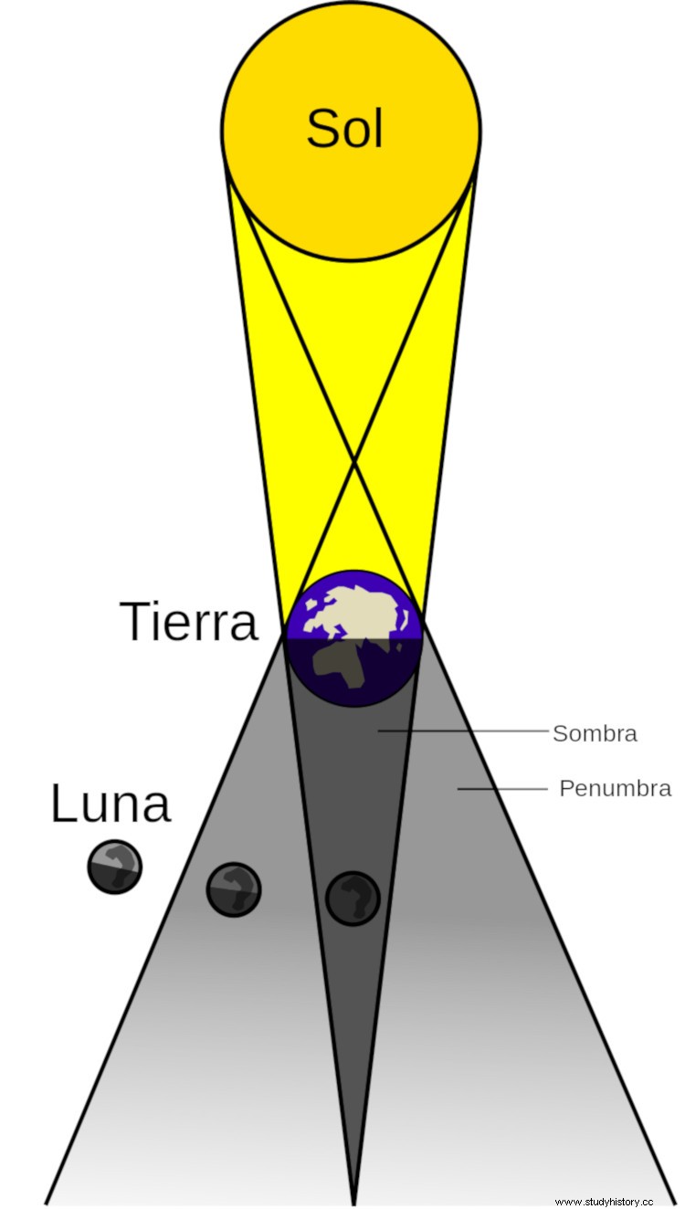 Aglaonice de Tesalia, la astrónoma griega considerada bruja por predecir eclipses lunares 