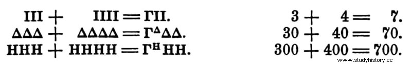 古代ギリシャでは数字はどのように書かれていたのか 