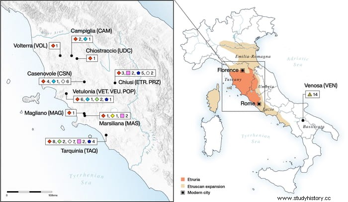 유전학 연구는 에트루리아인의 기원과 유산에 대한 새로운 데이터를 제공합니다 
