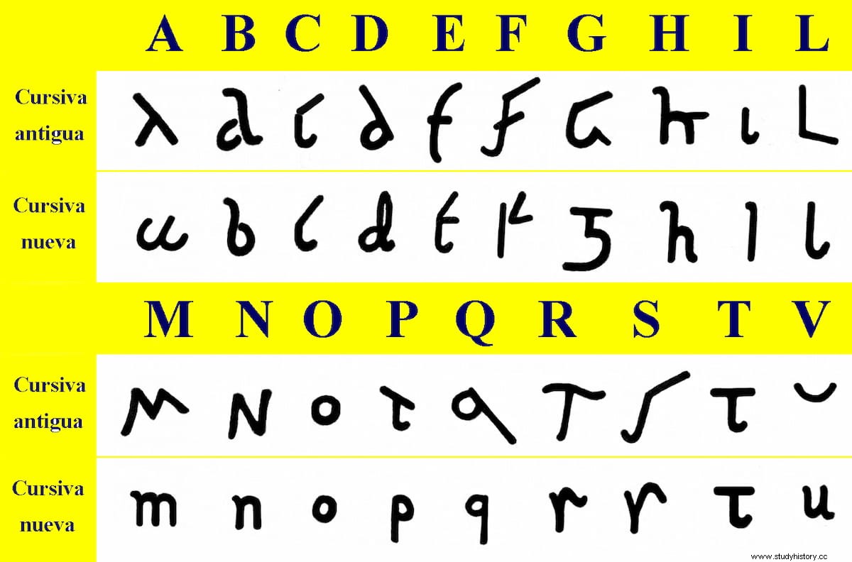 ローマ人も小文字と筆記体で書きました。 