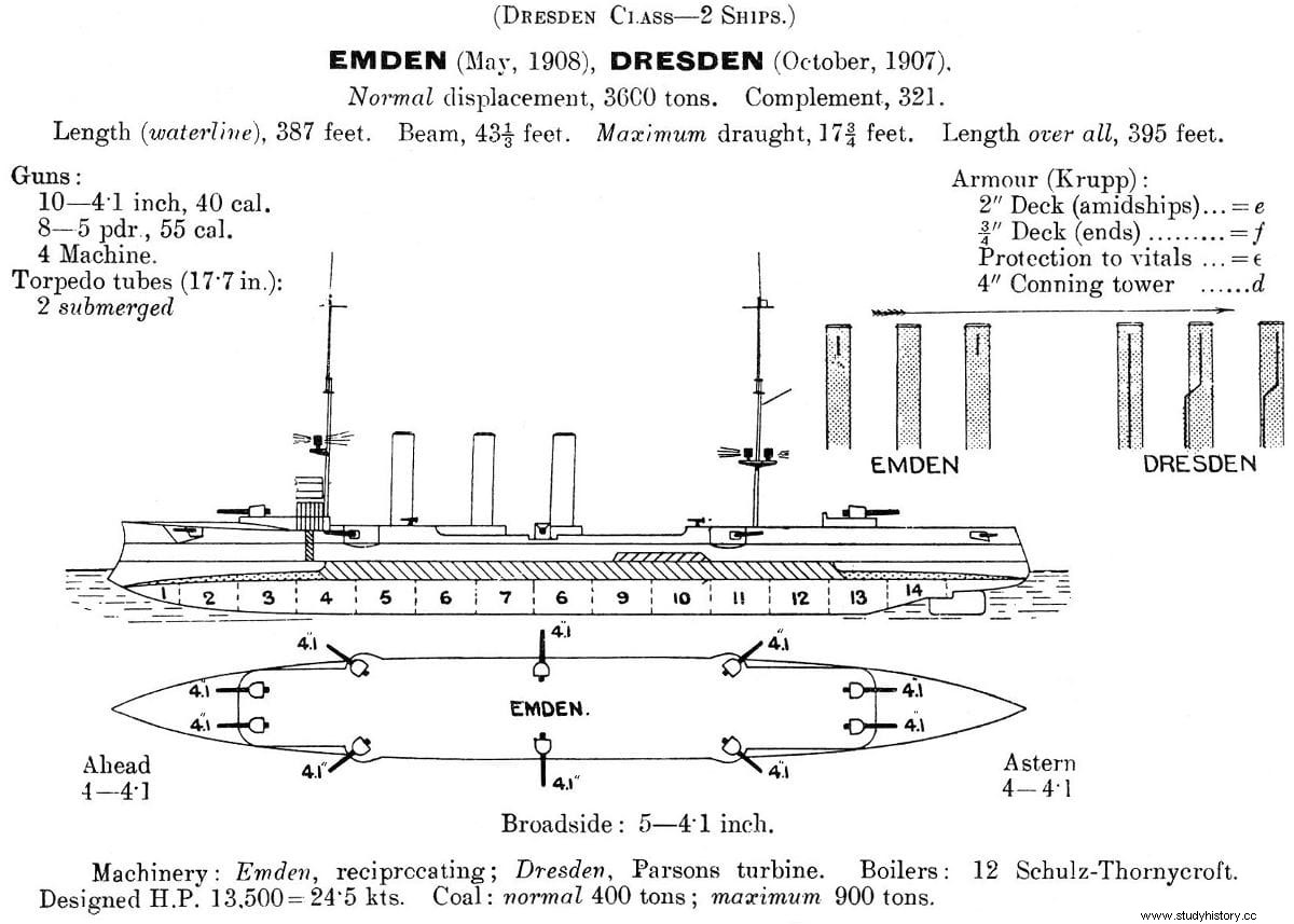 El misterioso tesoro del crucero alemán SMS Dresden, hundido en la Primera Guerra Mundial 