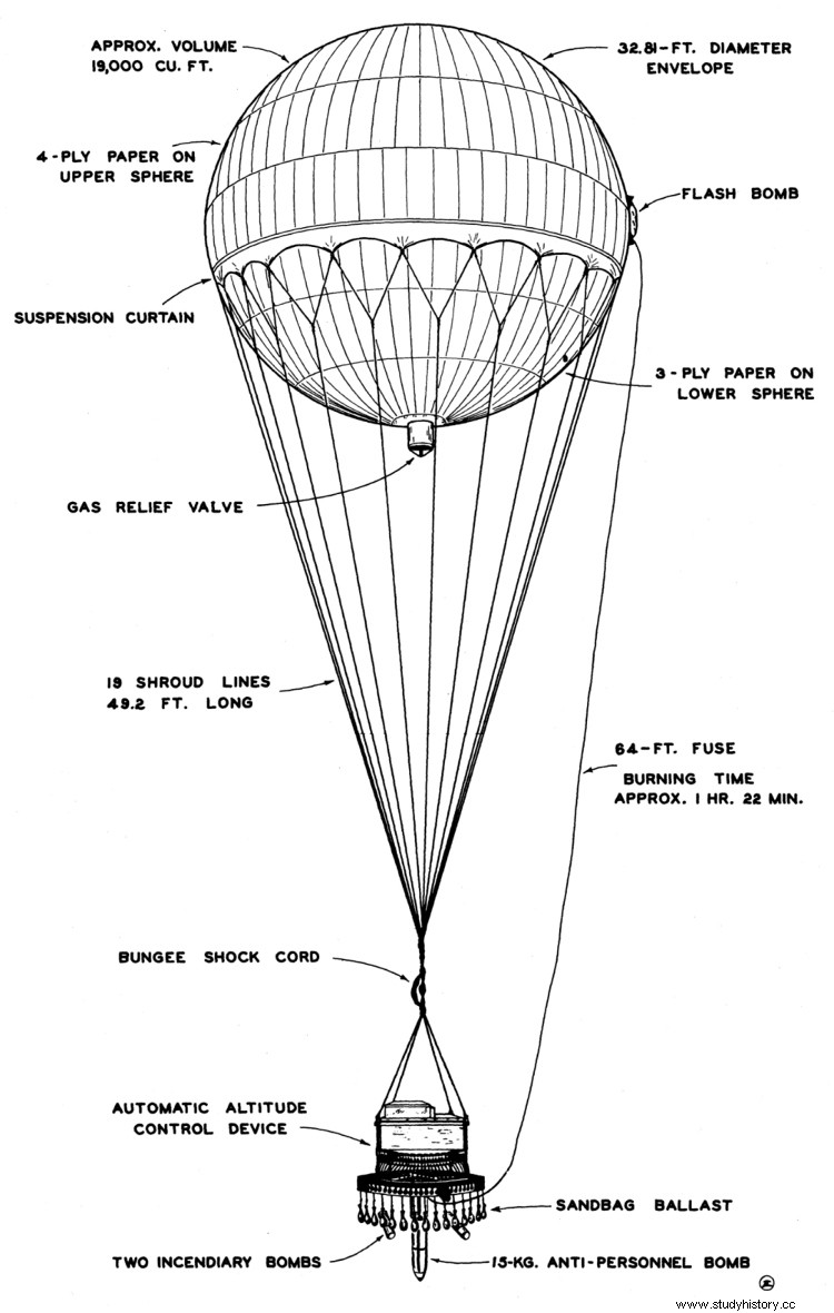 Когда японцы бомбили США воздушными шарами во время Второй мировой войны 