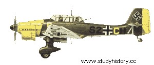 Junker Ju87 STUKA 