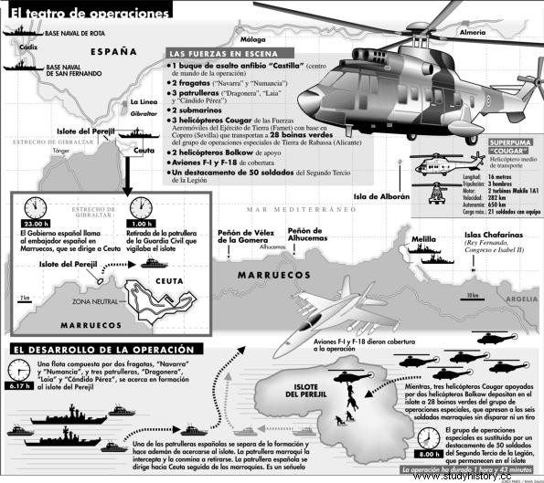 Конфликт на острове Перехиль 