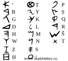 Del 2000 al 1200 a.C. J.-C.:Imperios babilónico e hitita 