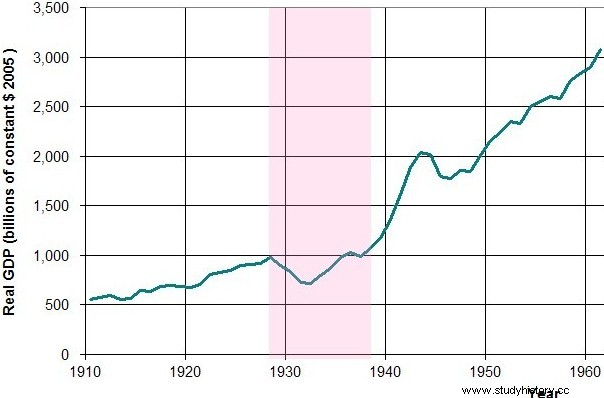 アメリカを世界最強の国にした大統領！第32代フランクリン・ルーズベルト 