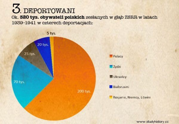 Белорусы, украинцы, евреи... Была ли армия Андерса польской армией? 