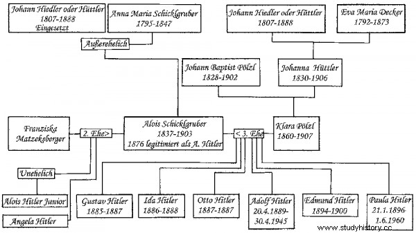 La crónica de la familia Führer. ¿Cuánta verdad hay en decir que Hitler era judío? 