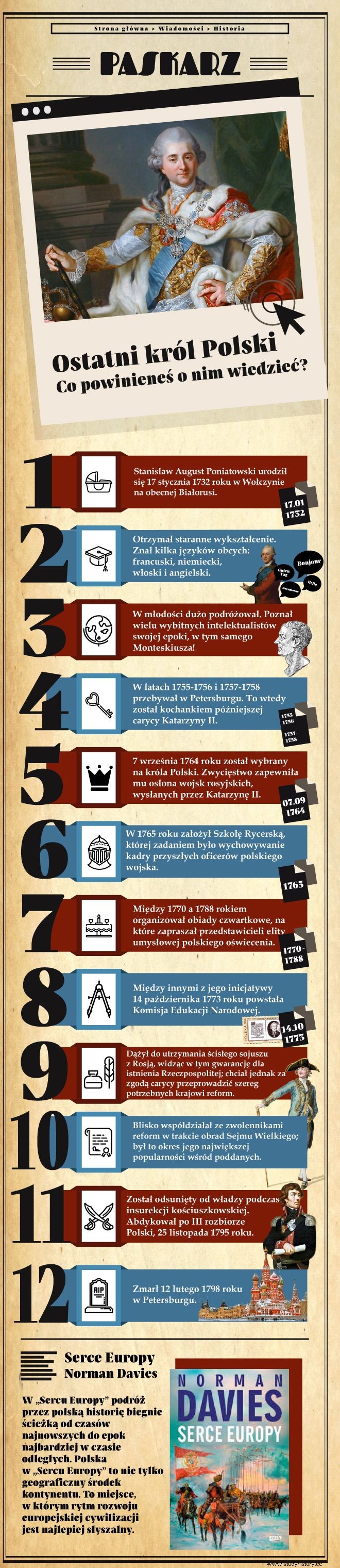 Станислав Август Понятовский. Самые важные факты о последнем польском короле 