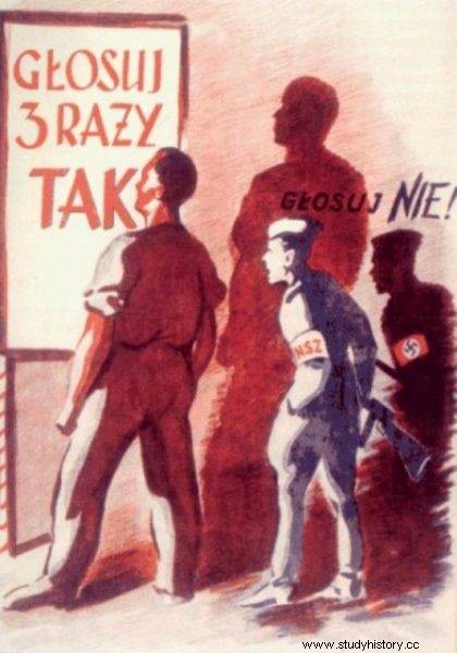 誰が投票しても、誰が票を数えても関係ありません。 1946年の国民投票 