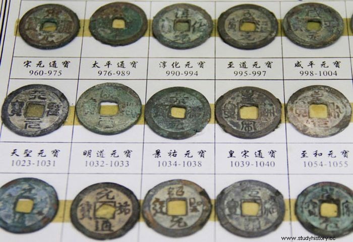 古代の歴史におけるさまざまな種類の通貨の概要 