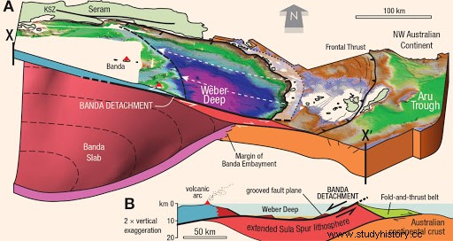 驚くべき島国インドネシアの古代の歴史と現状 