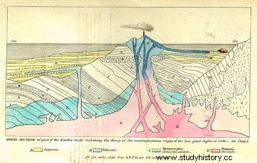 創世記と地質学を通じて自然史を再考する 