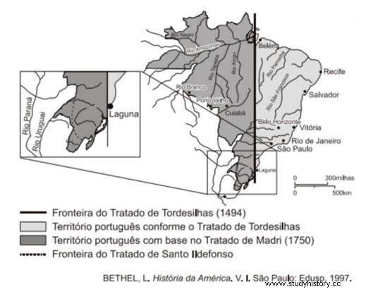 Ejercicios de historia sobre la América portuguesa - Con respuestas 