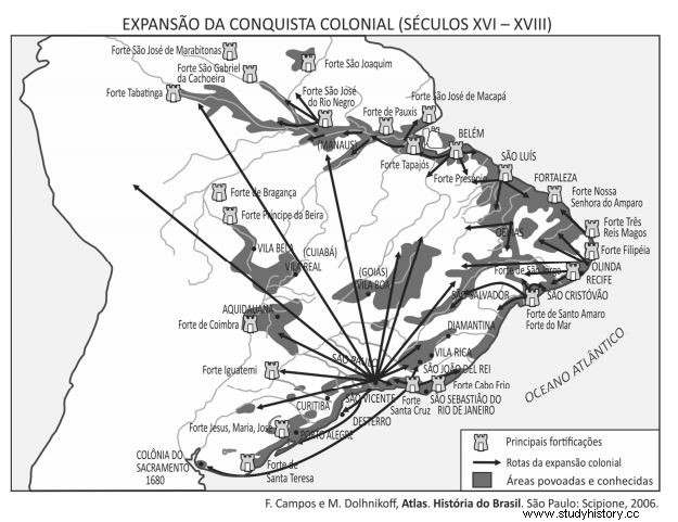 Ejercicios de historia sobre la América portuguesa - Con respuestas 