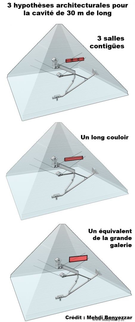 ¿Cómo podría ser la cavidad de 30 metros descubierta en el corazón de la pirámide de Keops? 