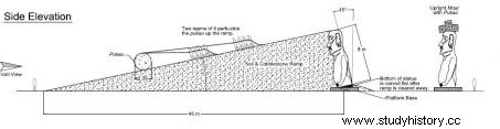 Resuelto el enigma de los tocados de los Colosos de Isla de Pascua 