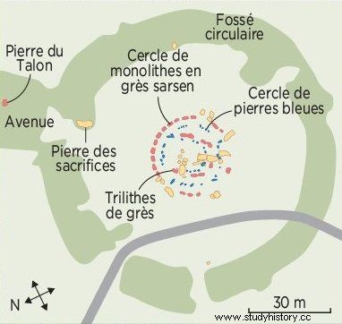 Stonehenge revela sus secretos 