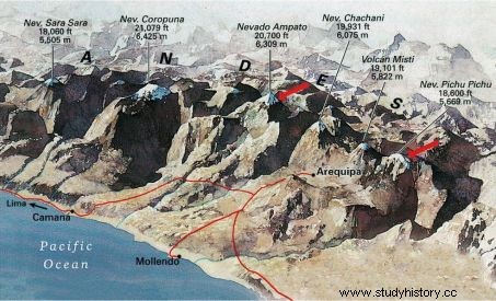 Incas:revelaciones sobre los niños sacrificados de las montañas. 