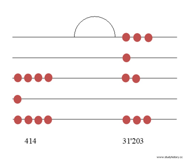 Aquí tienes la representación más antigua de una lección de matemáticas de la antigua Grecia (¡y la entenderás toda!) 