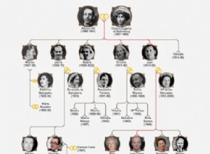 What if the Bourbon dynasty had died out in Spain in the 19th century? Evidence there is... 