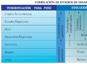 EMERGENCE OF THE ANDEAN STATE 