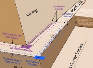 A measurement error makes the base of the Great Pyramid of Giza not a perfect square 