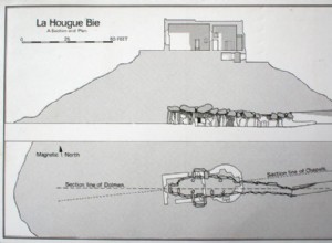 La Hougue Bie, one of the ten oldest structures in the world, Nazi bunker and current museum 