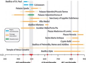 They identify the fault that caused the earthquakes that shook Rome at the end of Antiquity 