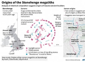 Mystery solved, scientists find the origin of the Stonehenge stones 