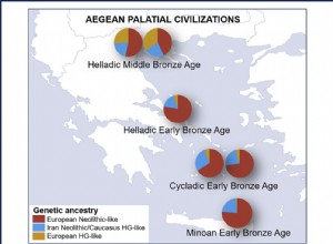 Análisis de ADN revela el origen de las primeras civilizaciones de la Edad del Bronce en Europa 